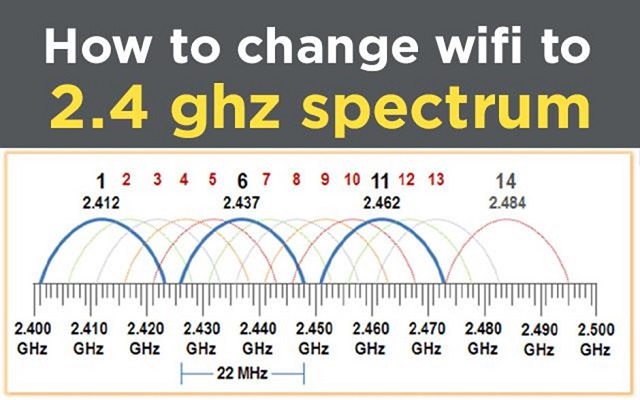 change wifi from 5ghz to 2.4 ghz